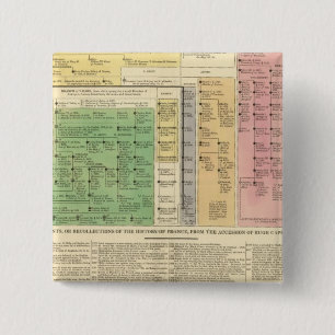 France from 987 to 1589 2 inch square button