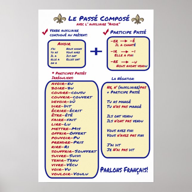 French Grammar Basic Passe Compose Poster (Front)