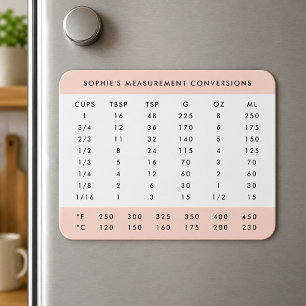 Fridge Magnet   Measurement Conversion Chart