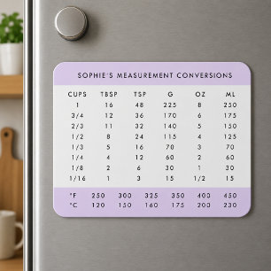 Fridge Magnet   Measurement Conversion Chart