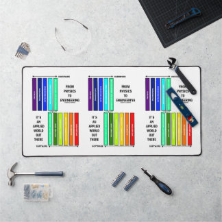 From Physics To Engineering It's An Applied World Desk Mat