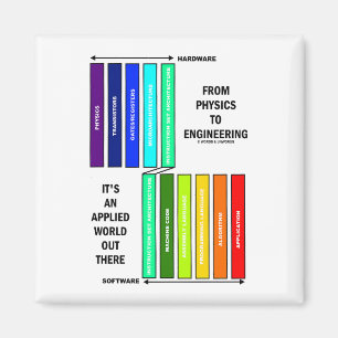 From Physics To Engineering It's An Applied World Magnet