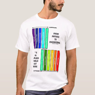 From Physics To Engineering It's An Applied World  T-Shirt