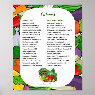 Fruit & Veggie Calories for Weight Watching Poster