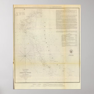 FryingPan Shoals, Cape Fear River Poster