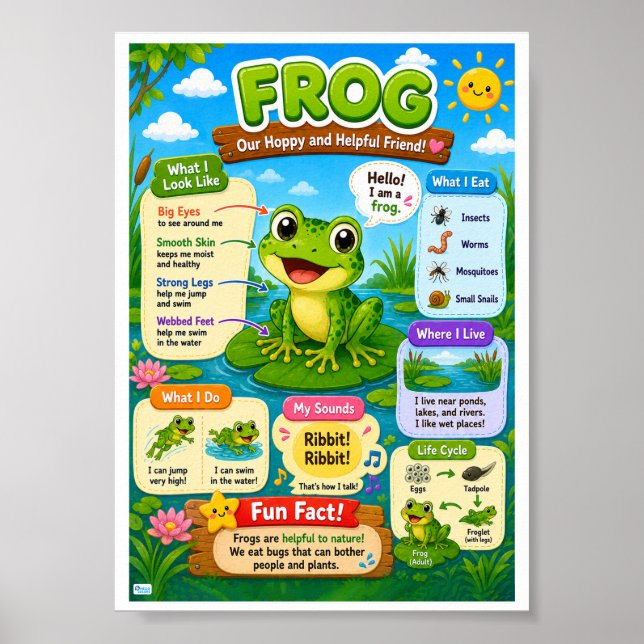 Fun Facts About Frog For Kids Poster (Front)