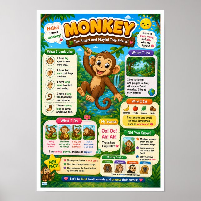 Fun Facts About Monkey For Kids Poster (Front)