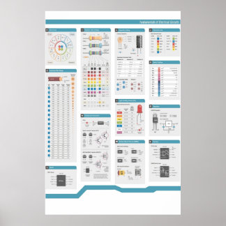 Fundamentals of Electronics and Electrical Circuit Poster