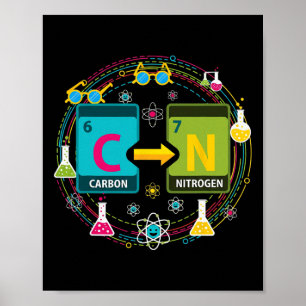 Funny 67 Meme Science Chemistry Teacher Periodic T Poster