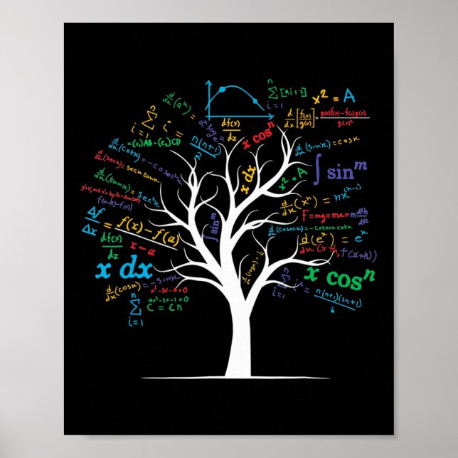 Funny Ap Calculus Algebra Tree Math Teacher Nerd G Poster (Front)