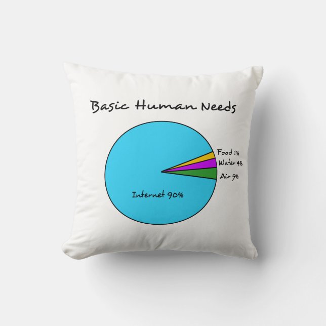 Funny Basic Human Needs for computer enthusiasts Throw Pillow (Front)