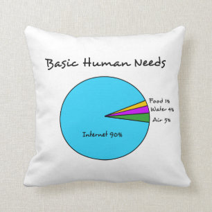 Funny Basic Human Needs for computer enthusiasts Throw Pillow