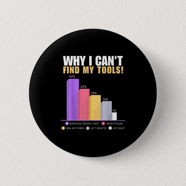 Funny Builder &amp; Handyman - Why I Can't Find My 2 Inch Round Button (Front)