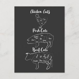 Funny Butcher Meat Chicken Pork Beef Animal Cuts Postcard