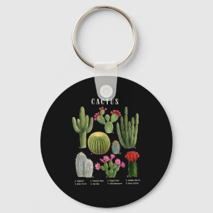 Funny cactus species chart keychain