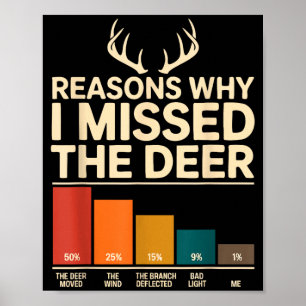 Funny Hunter Reasons Why I Missed The Deer Hunting Poster