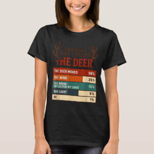 Funny Hunter Reasons Why I Missed The Deer Hunting T-Shirt
