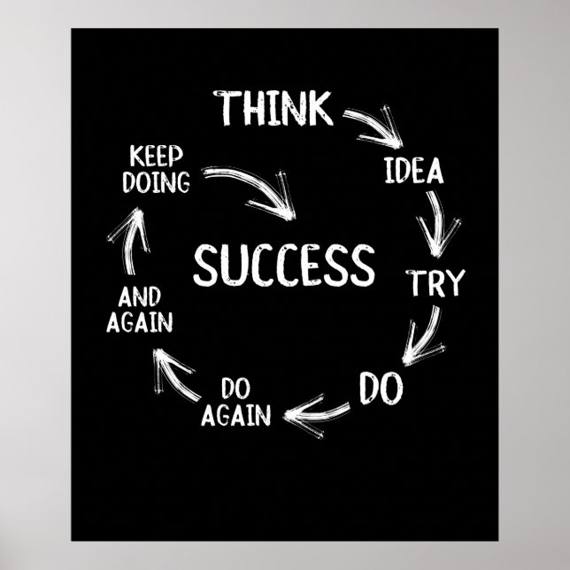 Funny motivational quotes success cycle mindset poster (Front)