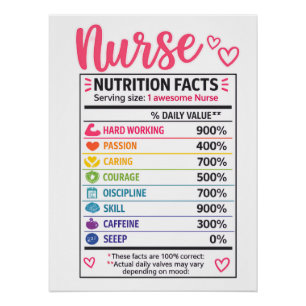 Funny Nurse Nutrition Facts Poster