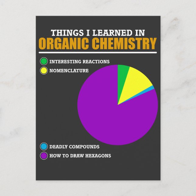 Funny Organic Chemistry Pun for Chemist Postcard (Front)