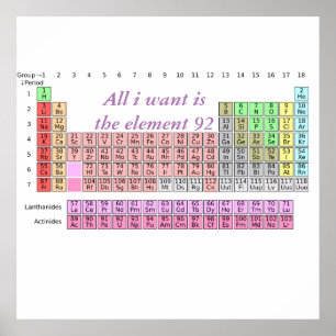 Funny periodic table All I Want is U teacher joke Poster