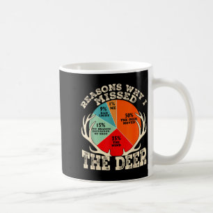 Funny Reasons I Missed The Deer Hunting Hunter Sea Coffee Mug