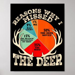 Funny Reasons I Missed The Deer Hunting Hunter Sea Poster