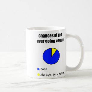 Funny Saying Vegan Anti-vegan Meat-bysed Carnivore Coffee Mug
