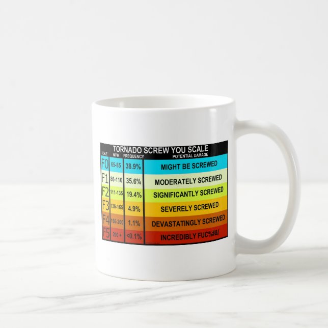 FUNNY Tornado Scale Coffee Mug (Right)