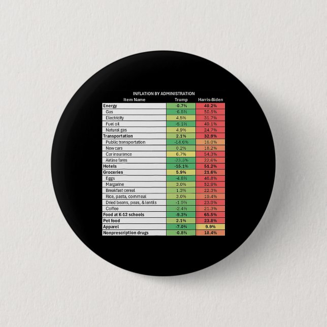 Funny Trump Republican Inflation  2 Inch Round Button (Front)