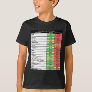 Funny Trump Republican Inflation T-Shirt
