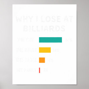 Funny Why I Lose At Billiards Pool And Billiard Pl Poster