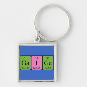 Gaige periodic table name keyring