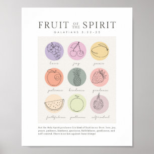 Galatians 5:22-23 Fruit of the Spirit  Poster
