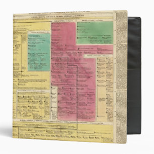 Geman Empire from 1273 to 1815 Binder