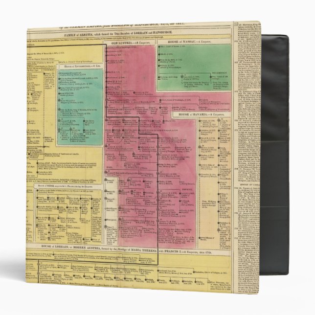 Geman Empire from 1273 to 1815 Binder (Front/Inside)