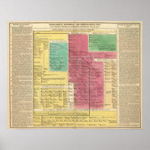 Geman Empire from 1273 to 1815 Poster