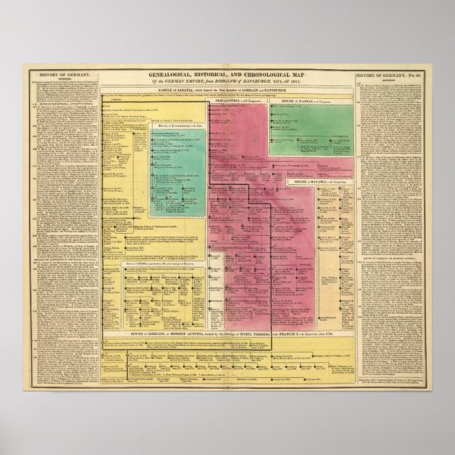 Geman Empire from 1273 to 1815 Poster (Front)