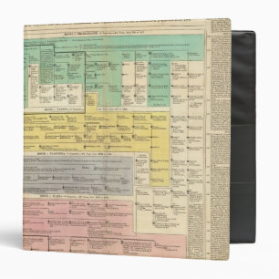 Geman Empire from 800 to 1273 Binder