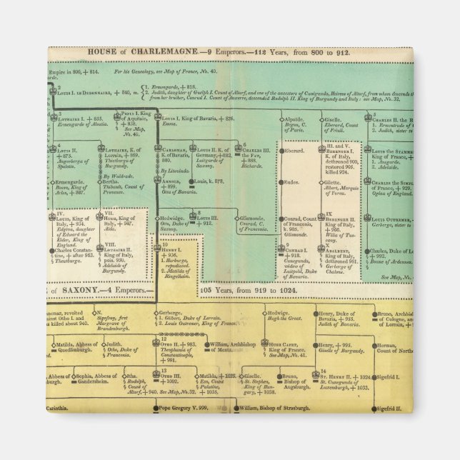 Geman Empire from 800 to 1273 Magnet (Front)