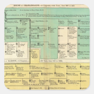 Geman Empire from 800 to 1273 Square Sticker