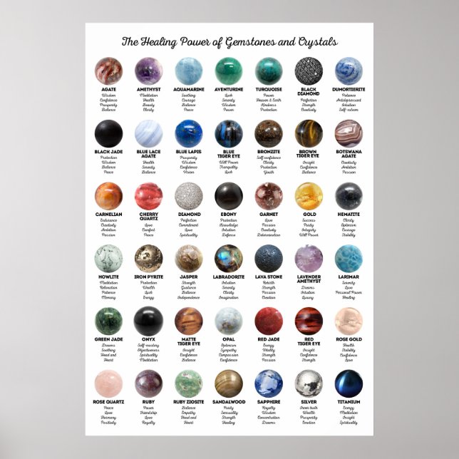 Gemstones and Crystals Poster (Front)