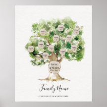Genealogical Family Tree - Great Mother's Day Gift
