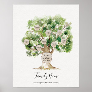 Genealogical Family Tree - Great Mother's Day Gift Poster