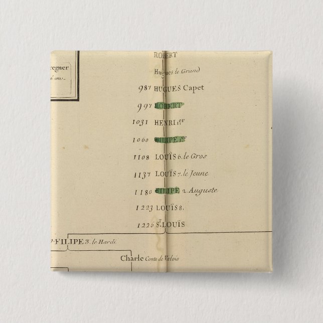 Genealogical Table, France 4 2 Inch Square Button (Front)