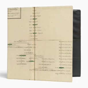 Genealogical Table, France 4 Binder