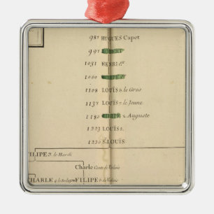 Genealogical Table, France 4 Metal Ornament