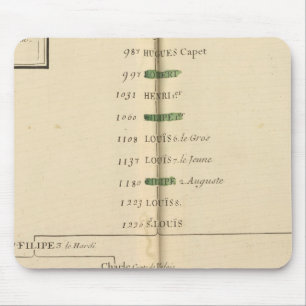 Genealogical Table, France 4 Mouse Pad