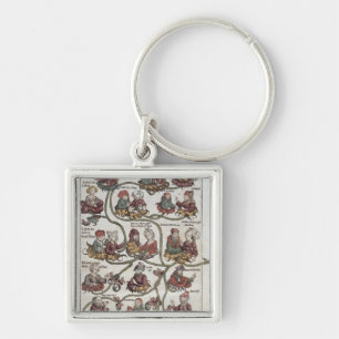Genealogical tree of Laban Keychain