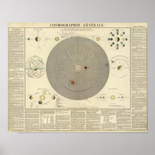 General Cosmographia, Solar System Map Poster